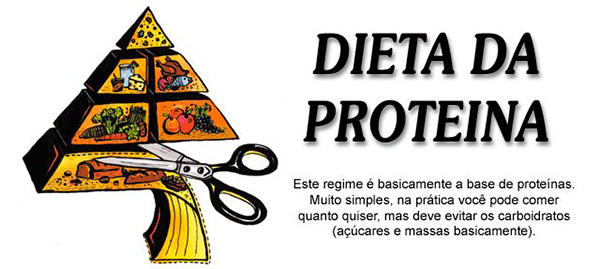 Dieta da Proteina